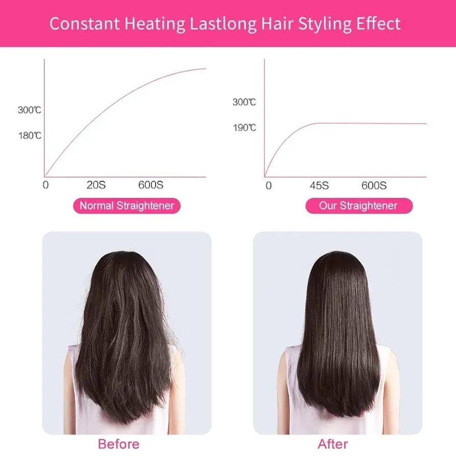 2-In-1 Mini Hair Straightener & Curler – Portable Thermostatic Ceramic - Image 5