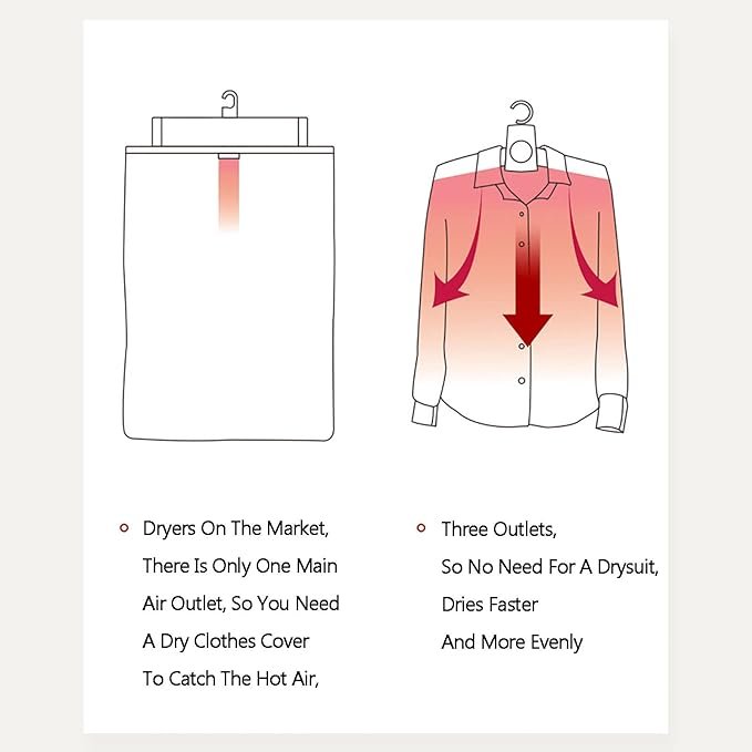 Portable Clothes Dryer, Fast Drying Cloth Suit Hanger Dryer,...