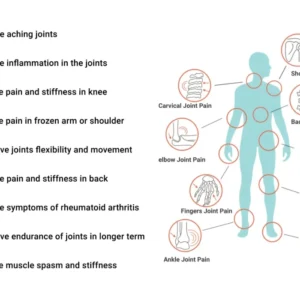 Sukoon Joint On Essential Oil Blend For Pain In Joints, Back Pain,...